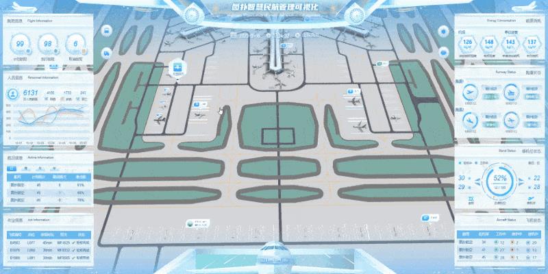 探秘数字孪生技术——如何让智慧机场更加高效、智能？_解决方案_03