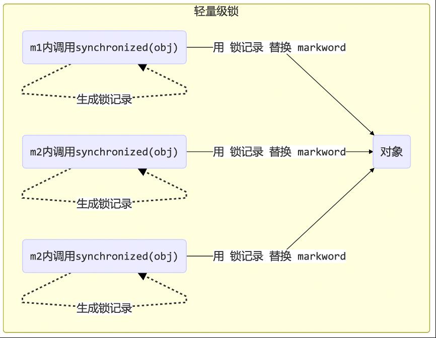 【开发宝典】Java并发系列教程（四）_并发_10