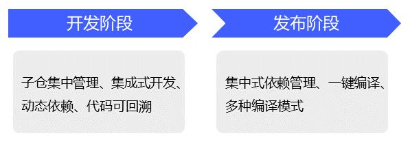 vivo官网App模块化开发方案-ModularDevTool_模块化_03