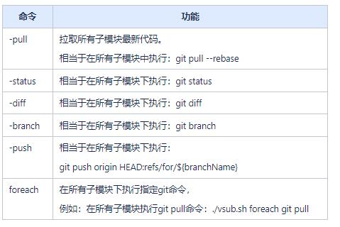 vivo官网App模块化开发方案-ModularDevTool_模块化_06