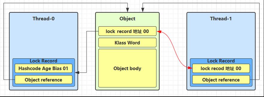 【开发宝典】Java并发系列教程（四）_Word_08