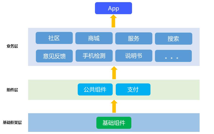 vivo官网App模块化开发方案-ModularDevTool_android