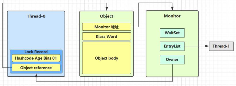 【开发宝典】Java并发系列教程（四）_Word_09