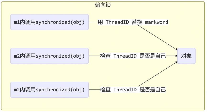 【开发宝典】Java并发系列教程（四）_Java_11