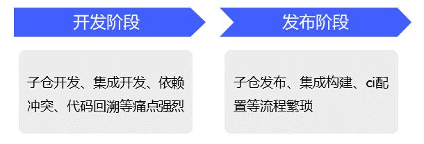 vivo官网App模块化开发方案-ModularDevTool_模块化_02