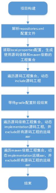 vivo官网App模块化开发方案-ModularDevTool_android_08