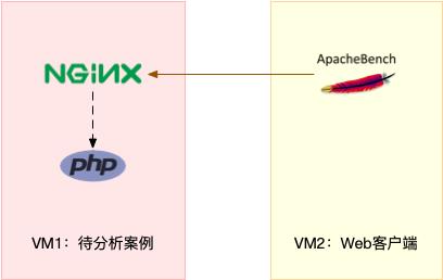 系统性能之cpu