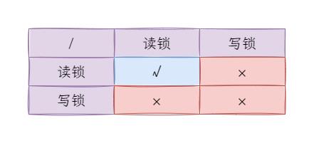 06.一文看懂并发编程中的锁_悲观锁_03