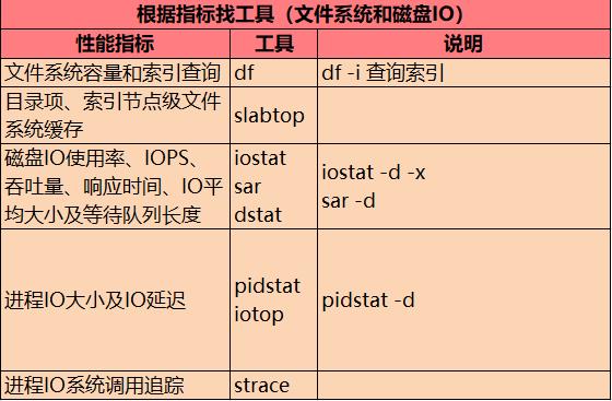 Linux系统常见异常分析_物理内存_05