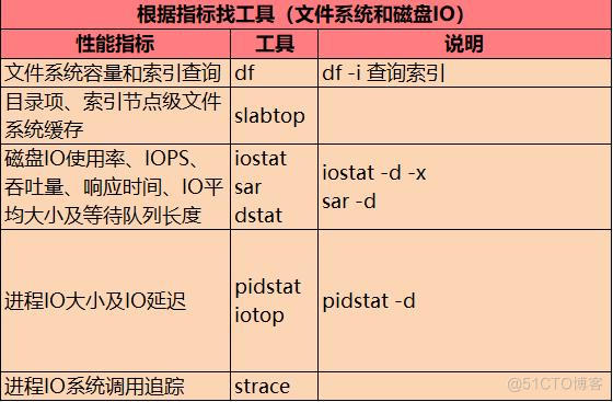 Linux系统常见异常分析_物理内存_05