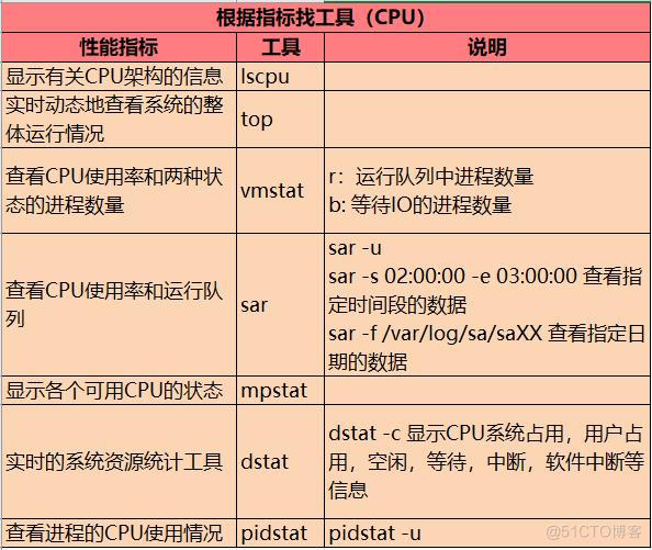 Linux系统常见异常分析_虚拟内存_02