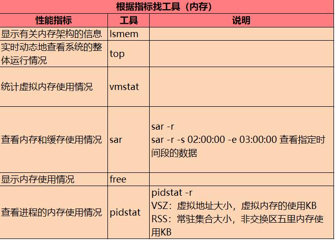 Linux系统常见异常分析_上下文切换_04