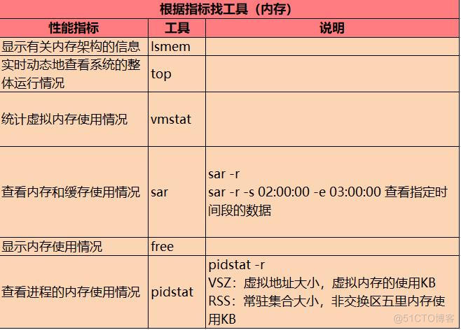 Linux系统常见异常分析_上下文切换_04