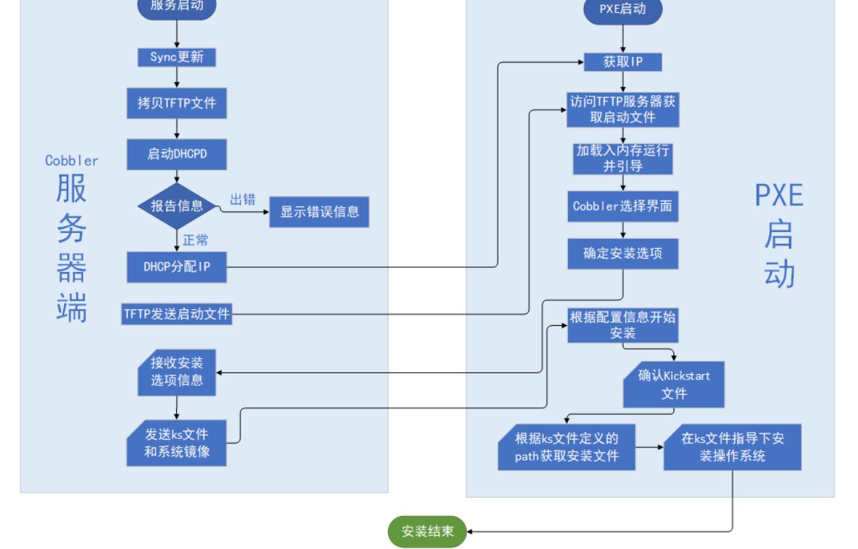 66、利用PXE实现网络自动化部署_网络自动部署_02