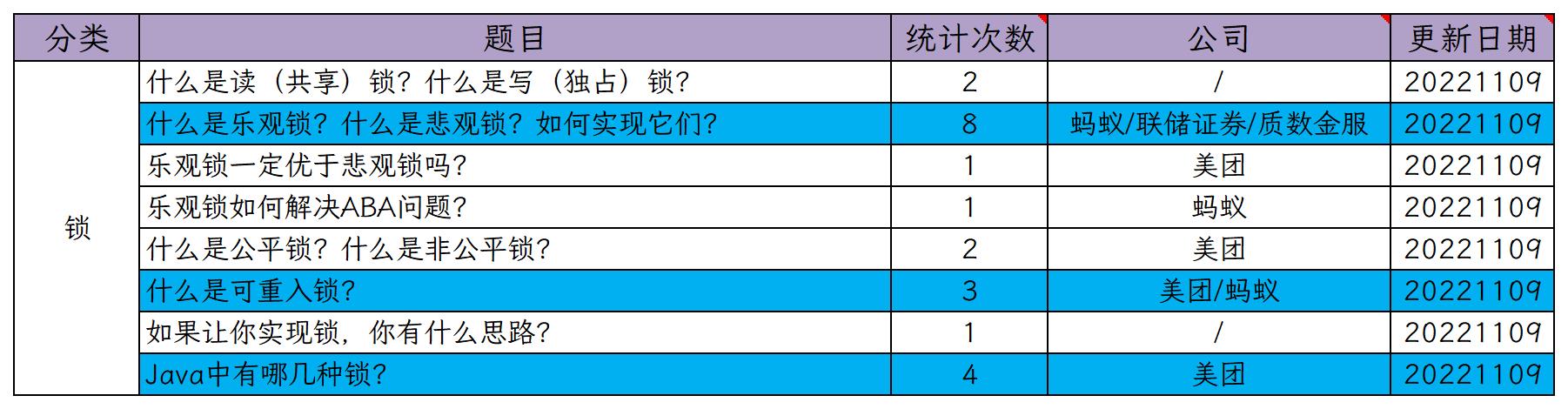 06.一文看懂并发编程中的锁_乐观锁