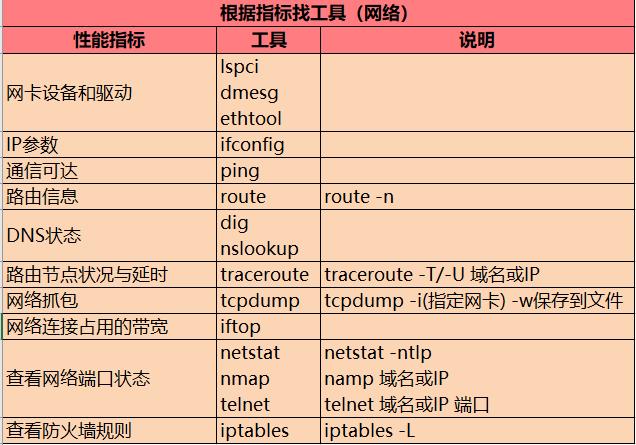 Linux系统常见异常分析_上下文切换_06