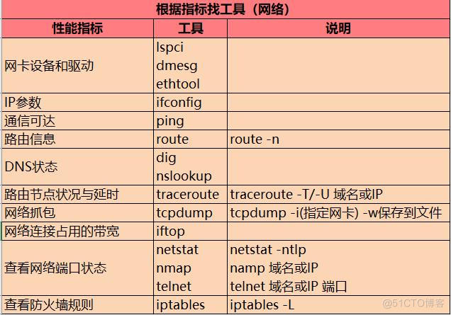 Linux系统常见异常分析_上下文切换_06