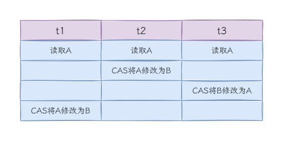 06.一文看懂并发编程中的锁_Java_07