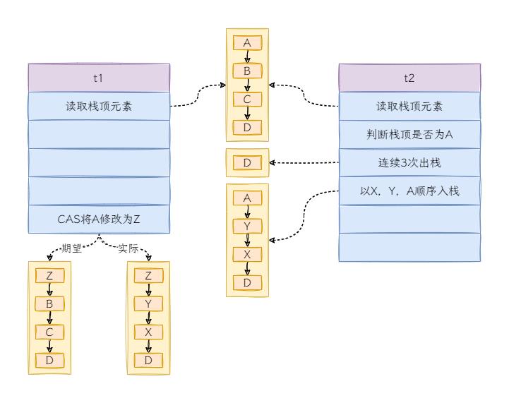 06.一文看懂并发编程中的锁_乐观锁_08