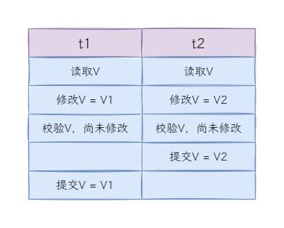 06.一文看懂并发编程中的锁_公平锁_06