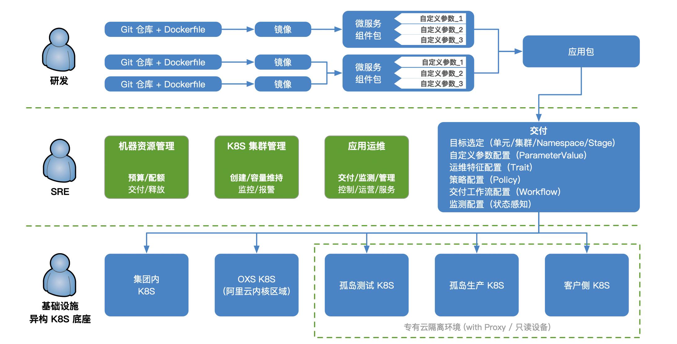 QCon演讲实录（上）：多云环境下应用管理与交付实践_云环境_08