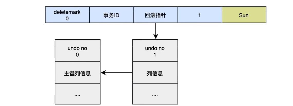 【MySQL】事务日志