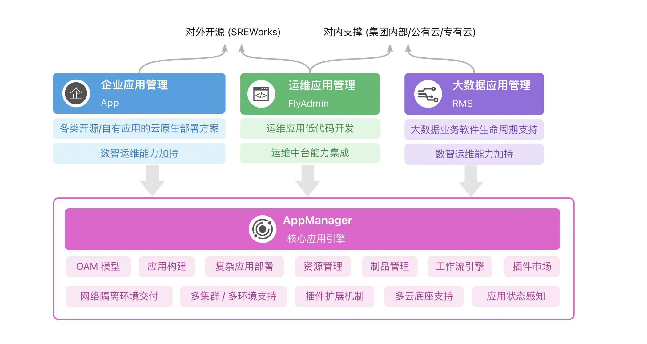 QCon演讲实录（上）：多云环境下应用管理与交付实践_应用管理_07