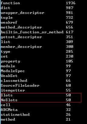 Python内存优化：Profile，slots，compact