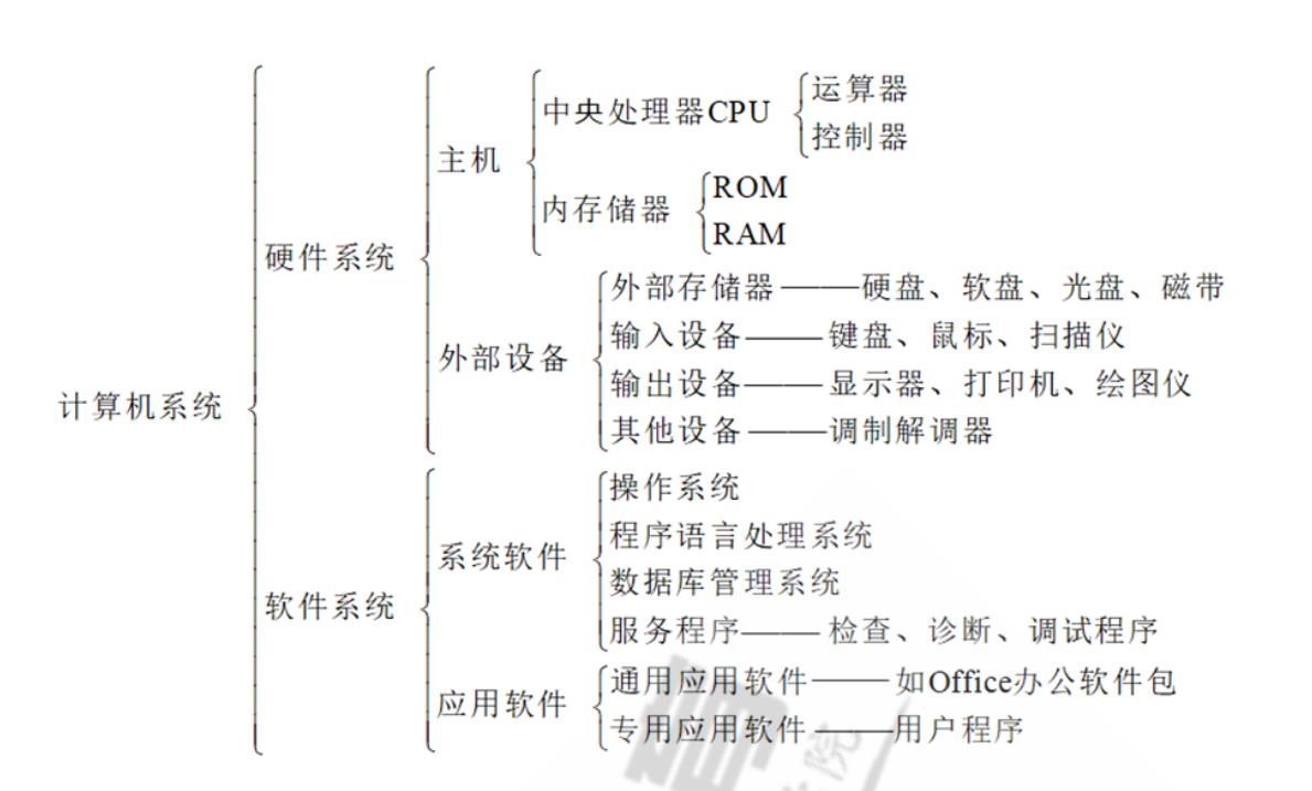 N74第一周作业_文件系统