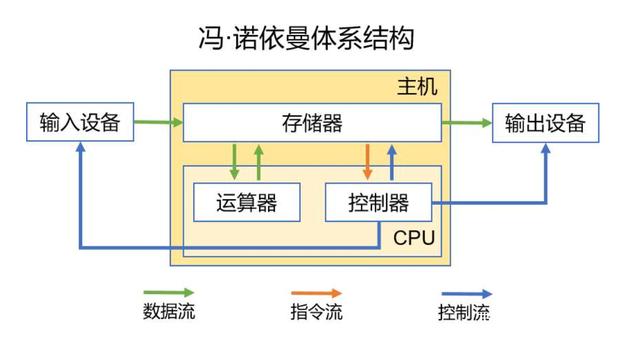 N74第一周作业_文件系统_02