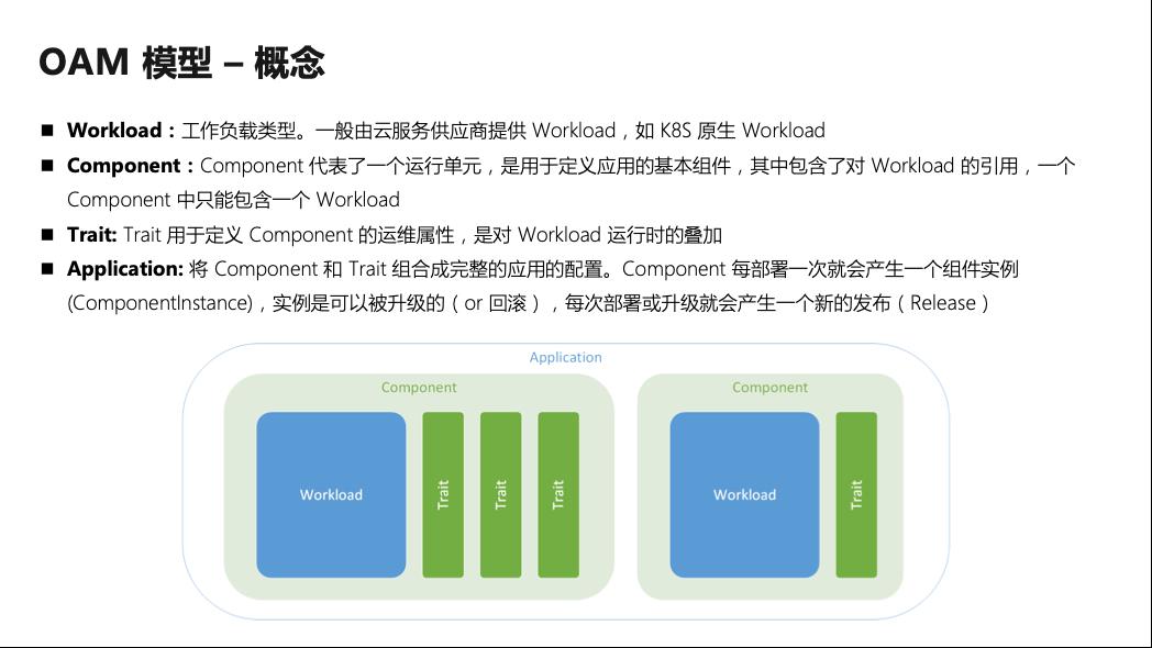 QCon演讲实录（上）：多云环境下应用管理与交付实践_运维_05