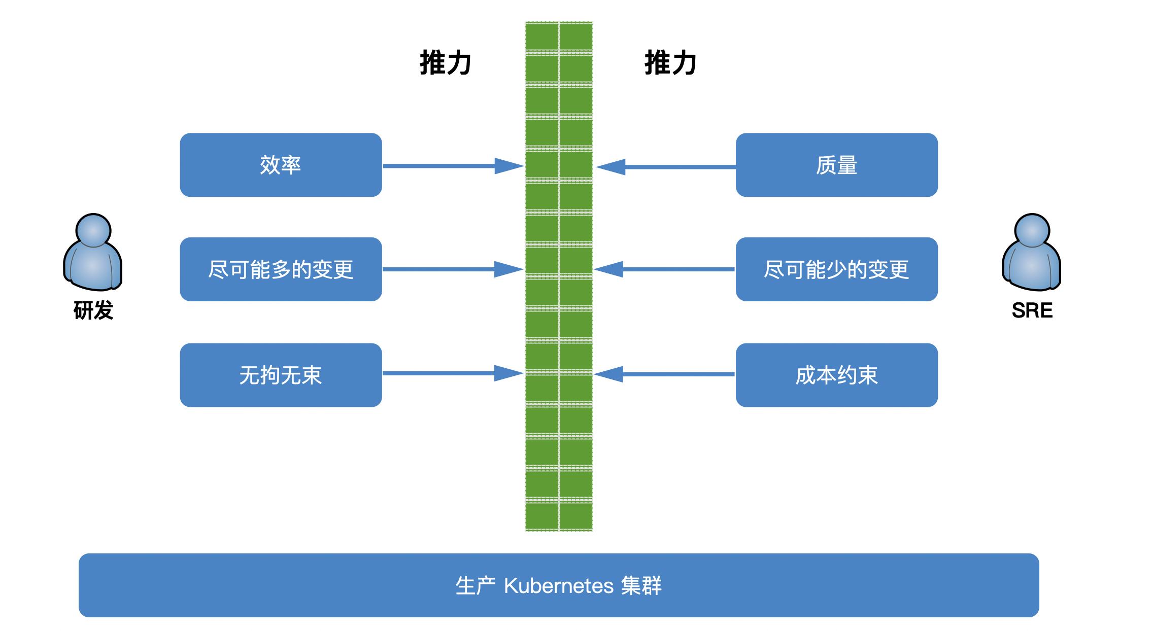 QCon演讲实录（上）：多云环境下应用管理与交付实践_大数据_02