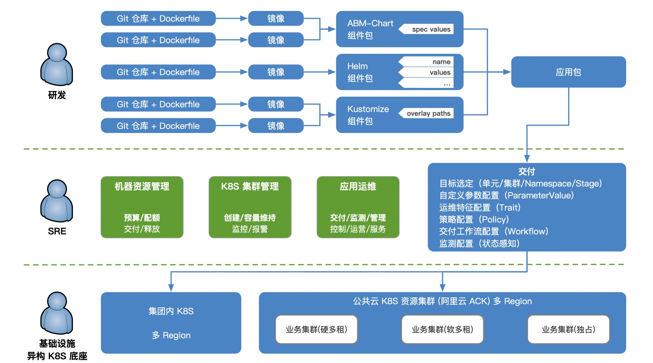 QCon演讲实录（上）：多云环境下应用管理与交付实践_大数据_09