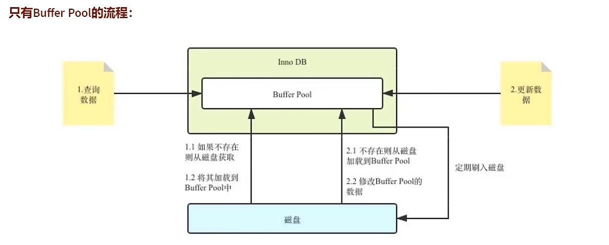 【MySQL】事务日志