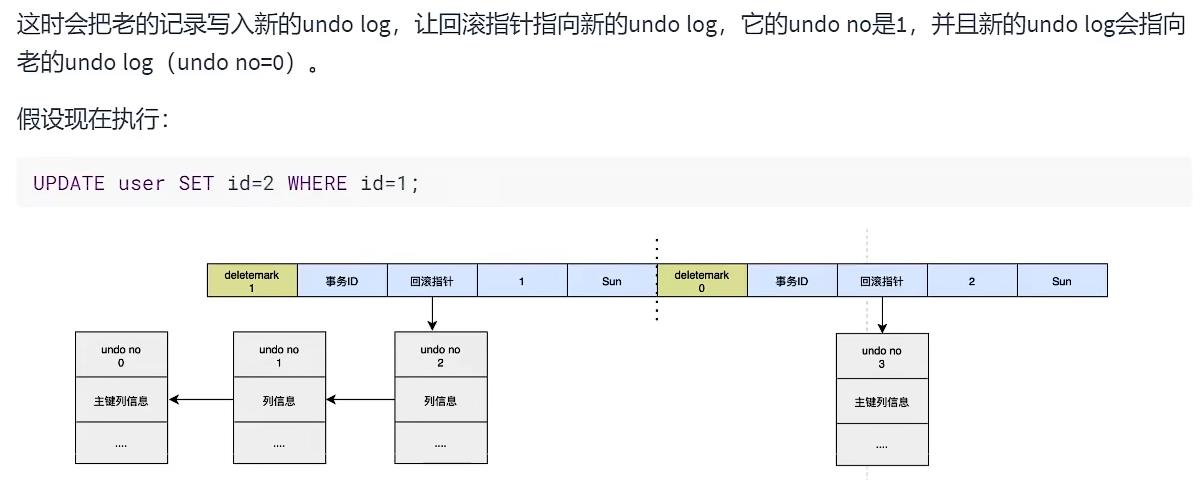 【MySQL】事务日志