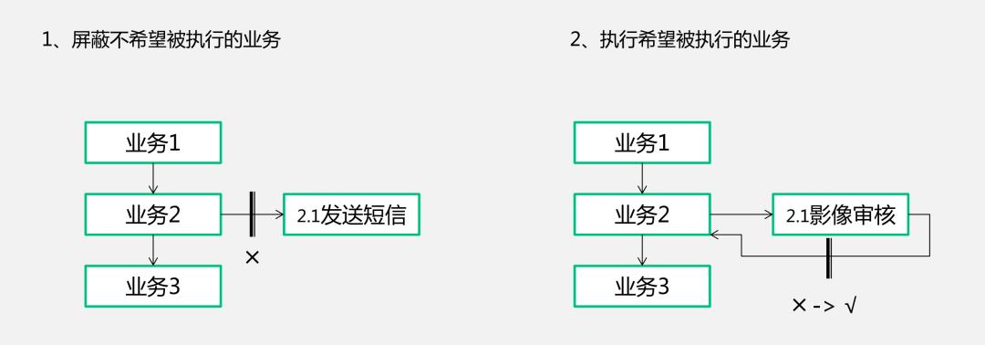 中国人寿业务稳定性保障：“1+1+N”