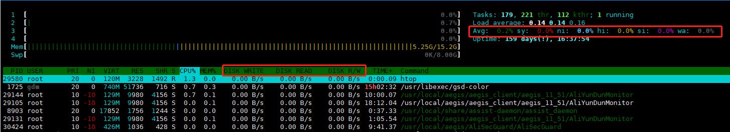 htop增加显示io利用率_Linux_05