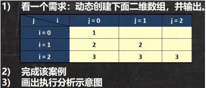 java二维数组_System_02