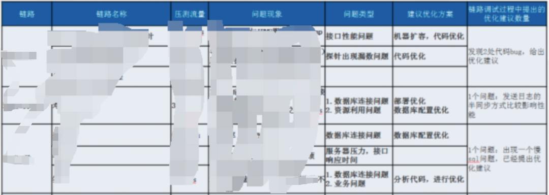 中国人寿业务稳定性保障：“1+1+N”