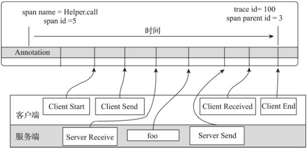 关于链路追踪所需要了解的知识_链路追踪_03