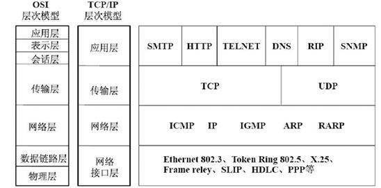 Web安全入门与靶场实战（39）-