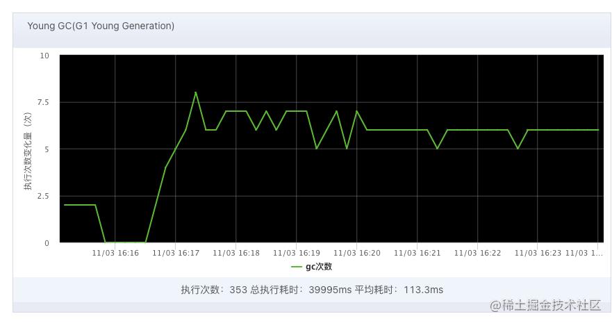 谈JVM参数GC线程数ParallelGCThreads合理性设置_GC线程_03