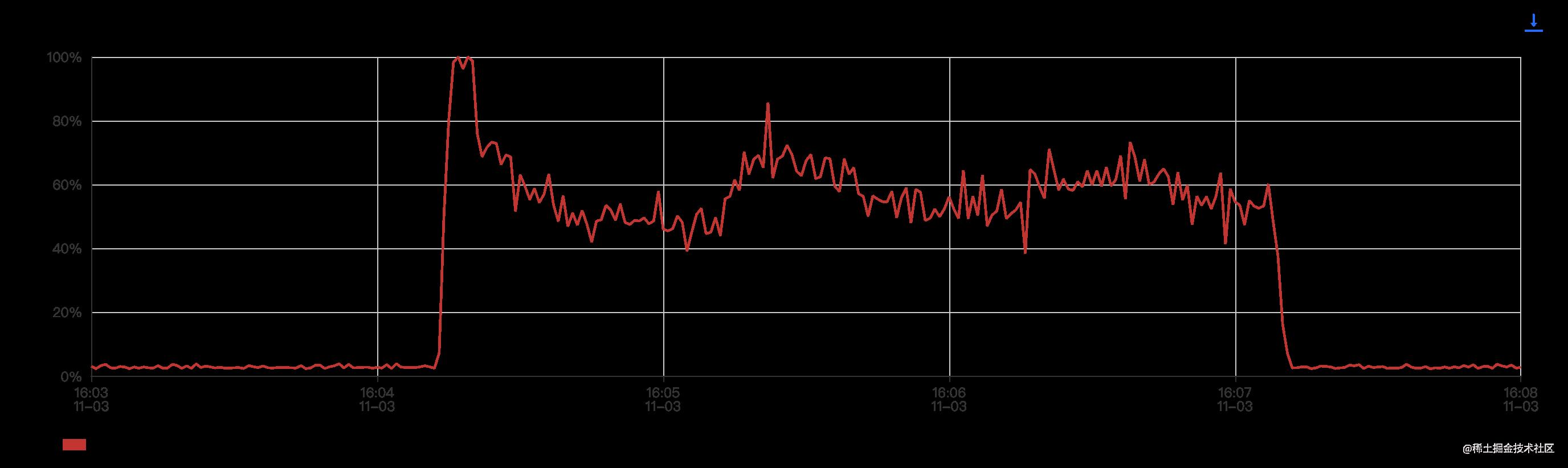 谈JVM参数GC线程数ParallelGCThreads合理性设置_默认值_02