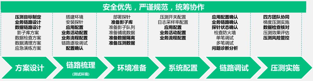 中国人寿业务稳定性保障：“1+1+N”