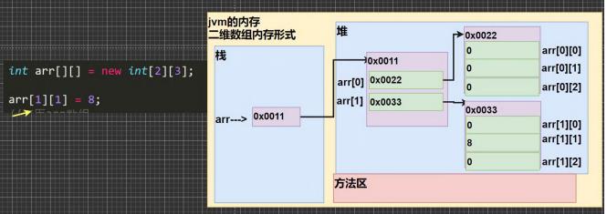 java二维数组_一维数组