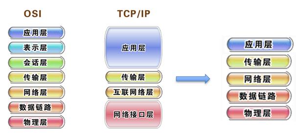 Web安全入门与靶场实战（39）-