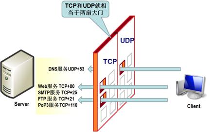 Web安全入门与靶场实战（39）-