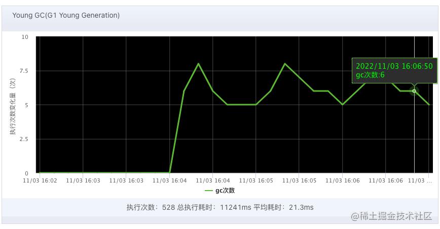 谈JVM参数GC线程数ParallelGCThreads合理性设置_默认值_04