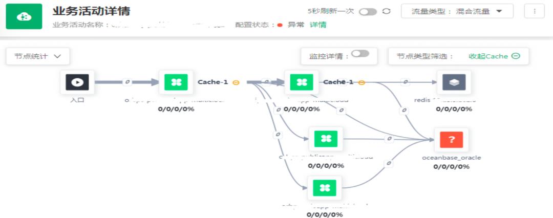 中国人寿业务稳定性保障：“1+1+N”