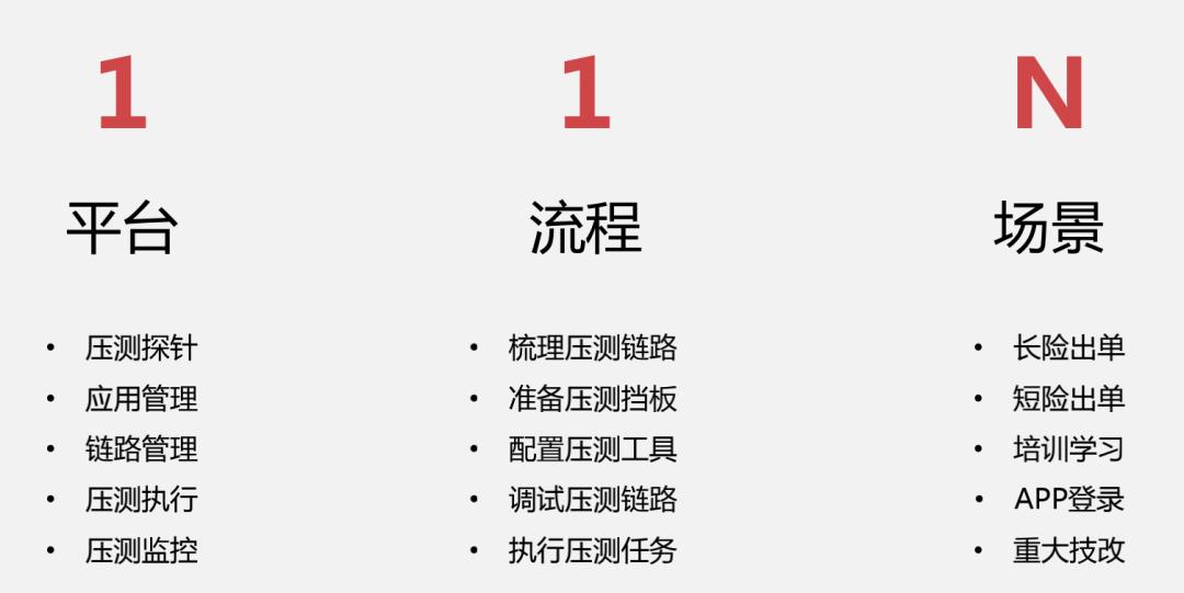 中国人寿业务稳定性保障：“1+1+N”